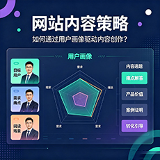 吐鲁番建站-网站内容策略：如何通过用户画像驱动内容创作？