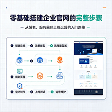 吐鲁番建站-零基础搭建企业官网的完整步骤