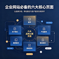 吐鲁番建站-企业网站必备的六大核心页面